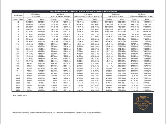 Master Dilution Ratio Charts | Daily Driven Supply Co - Daily Driven Supply Co.