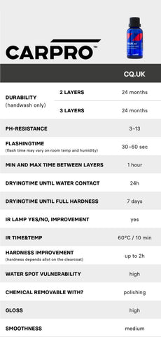 CARPRO - CARPRO CQUARTZ UK 3.0 Ceramic Coating - Daily Driven Supply Co.