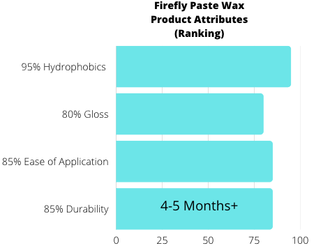 North Star Care Care - Firefly Paste Wax - Daily Driven Supply Co.